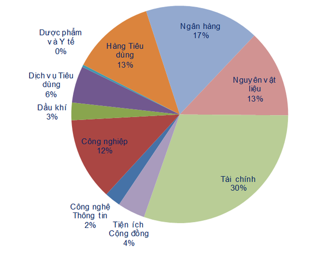 Tâm lý nghiêng về điều chỉnh, VN-Index có thể dò đáy 1.160 điểm ảnh 2