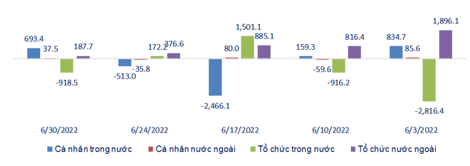Tâm lý nghiêng về điều chỉnh, VN-Index có thể dò đáy 1.160 điểm ảnh 3