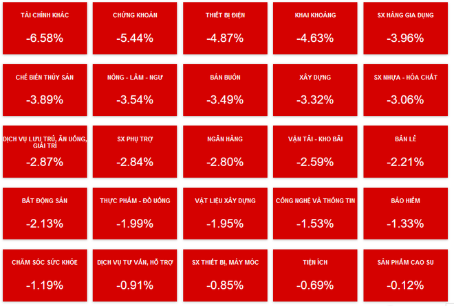 TTCK: Nhà đầu tư tháo chạy, chỉ số VN-Index xuyên thủng mốc 1.200 điểm ảnh 2
