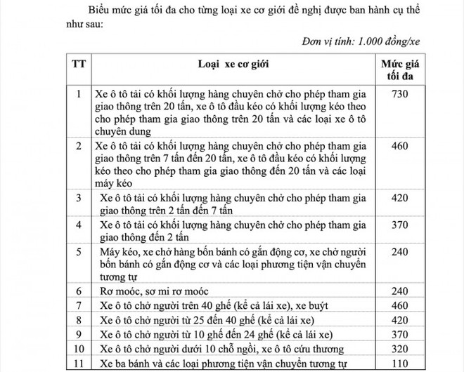 Cục Đăng kiểm đề xuất giá kiểm định các loại xe ôtô tăng 26-28% ảnh 1