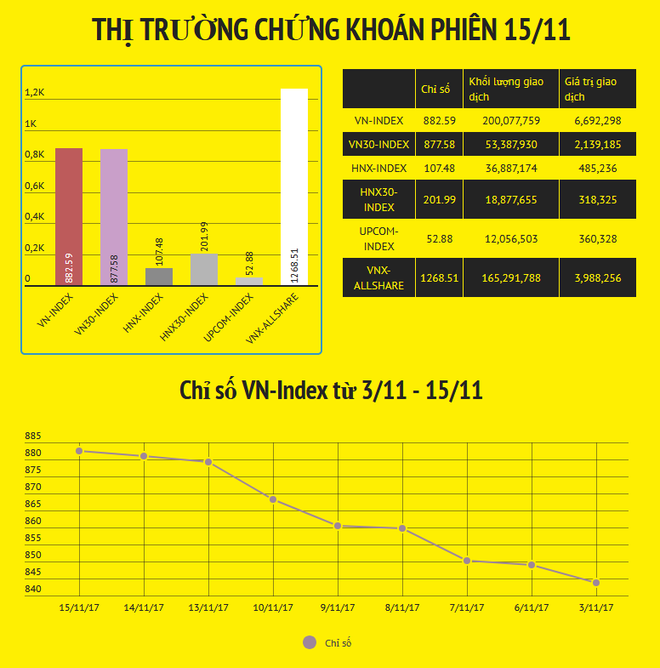 Dòng tiền 7.174 tỷ đồng giúp VN-Index đi lên phiên thứ chín liên tiếp ảnh 2