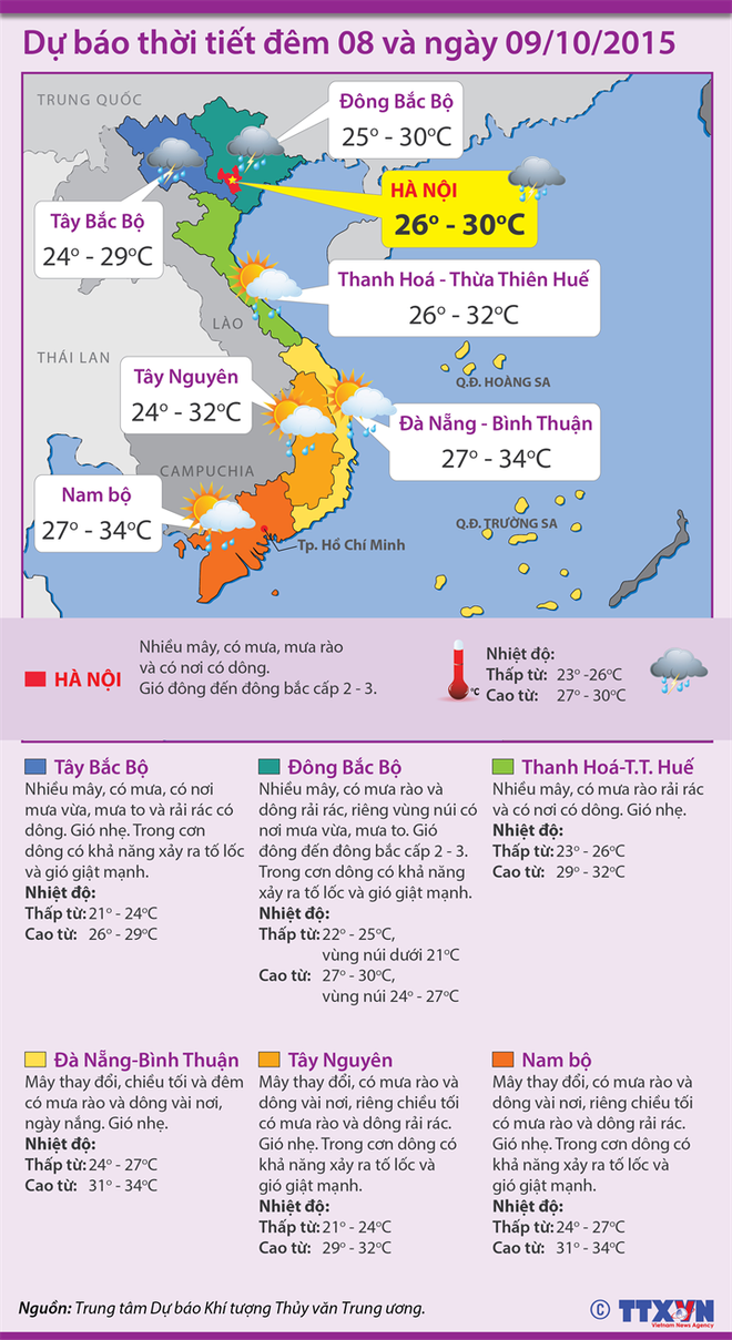 Lạnh tăng cường, Bắc-Trung Bộ mưa to, nhiệt độ hạ xuống 21 độ C ảnh 2
