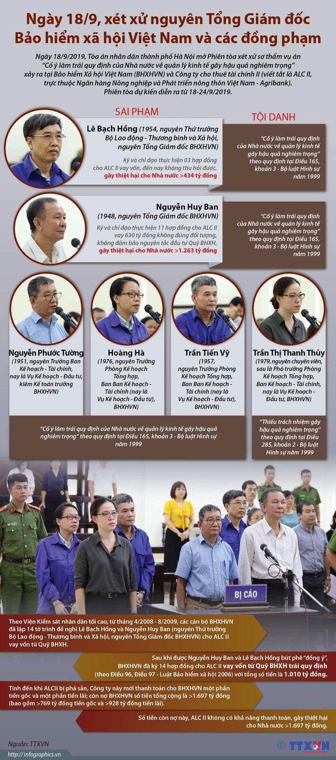 Xét xử nguyên Tổng Giám đốc Bảo hiểm xã hội Việt Nam và các đồng phạm ảnh 3