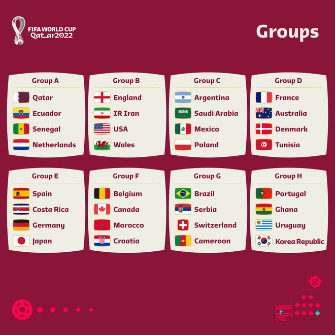 Các bảng đấu tại World Cup 2022. Costa Rica giành tấm vé cuối cùng đến Qatar dự World Cup 2022 ảnh 2