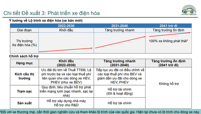 Đề xuất của VAMA nhằm hỗ trợ xe điện hóa tại Việt Nam. vama.png