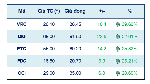 Thị trường giằng co trong bối cảnh chờ đợi phản ứng từ dòng tiền ảnh 2
