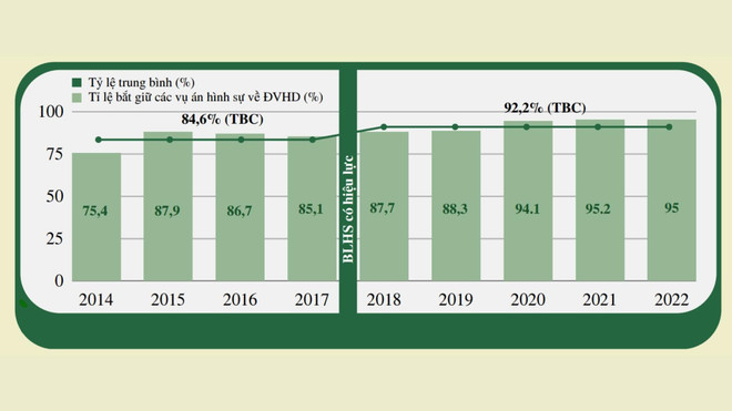 ENV: Tỷ lệ đối tượng buôn bán động vật hoang dã bị bắt giữ ở mức cao ảnh 1