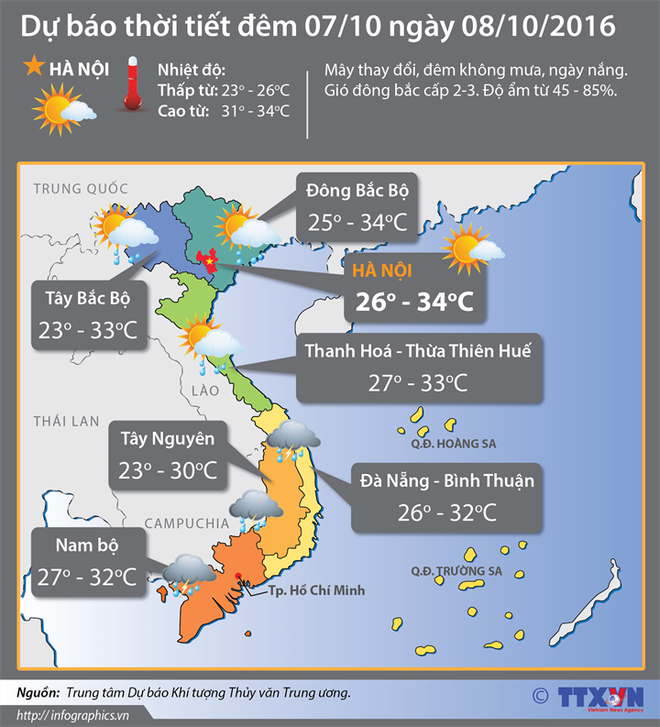 Bão số 6 di chuyển chậm theo hướng Bắc và tiếp tục mạnh thêm ảnh 2