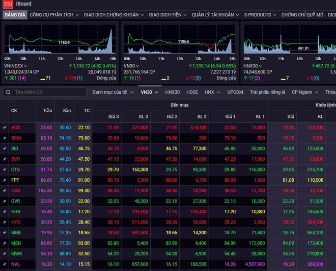 Chứng khoán ngày 24/7: Sắc xanh hiện diện trên hầu hết nhóm cổ phiếu ảnh 1
