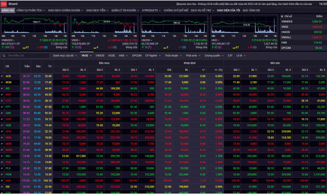 Nhóm cổ phiếu dầu khí đồng loạt tăng mạnh trong phiên giao dịch 16/5 ảnh 1