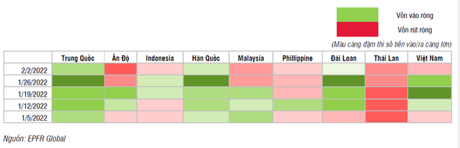 TTCK kỳ vọng thu hút dòng vốn ngoại quay lại trong năm 2022 ảnh 2