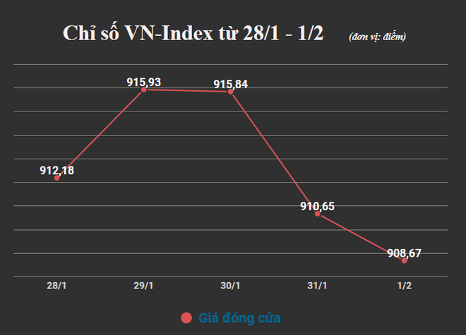 ‘Thị trường chứng khoán sẽ bứt phá sau Tết nhờ các tín hiệu tích cực’ ảnh 2
