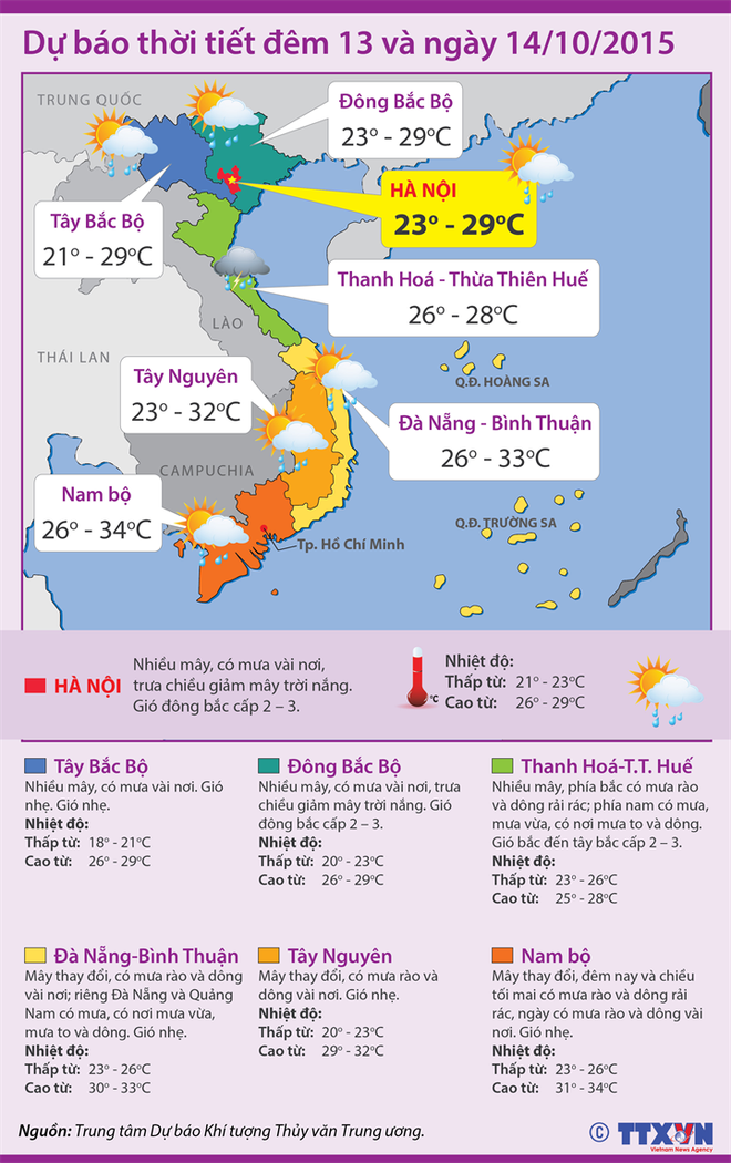 Bắc Bộ vẫn hanh khô, Tây Nam Bộ tiếp tục có mưa diện rộng ảnh 2