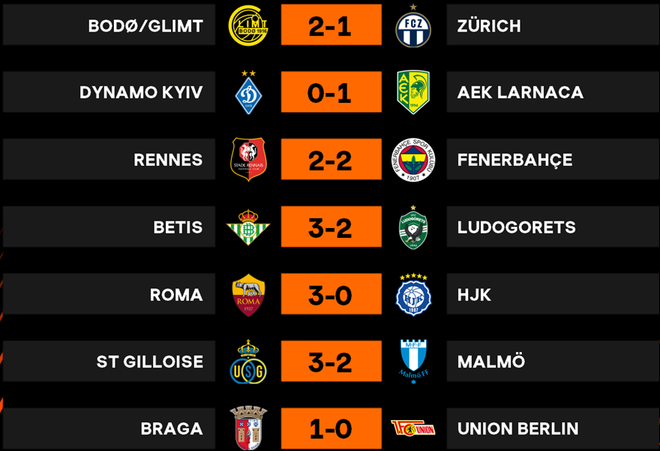 Ronaldo ghi bàn góp công giúp Manchester United giành chiến thắng ảnh 4