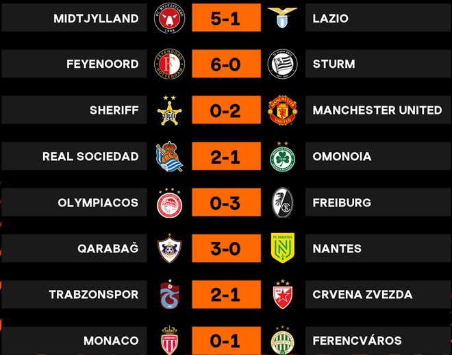 Ronaldo ghi bàn góp công giúp Manchester United giành chiến thắng ảnh 3