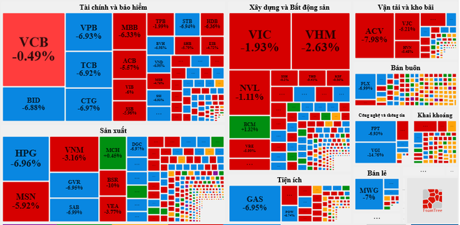 Nhà đầu tư ồ ạt tháo chạy, VN-Index rơi tự do mất hơn 68 điểm ảnh 2