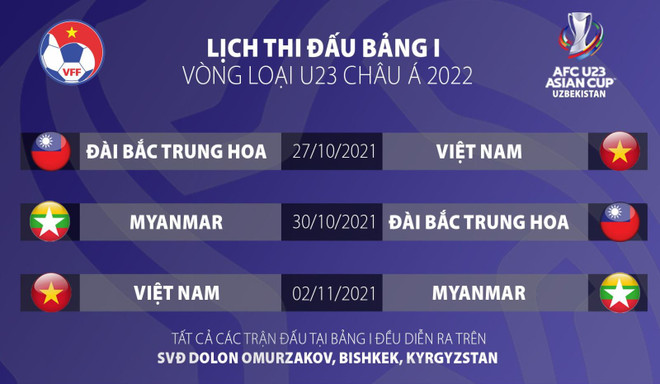 26 cầu thủ sẽ tham dự Vòng loại U23 châu Á 2022 tại Kyrgyzstan ảnh 1