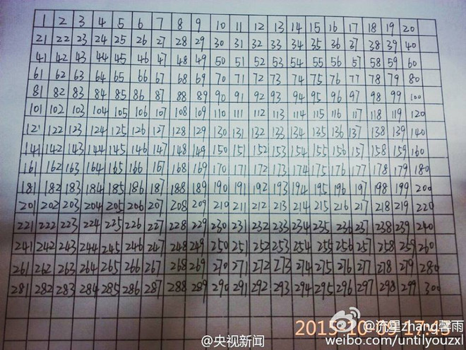 Bài kiểm tra đơn giản đánh đố nhiều cư dân mạng Trung Quốc ảnh 1