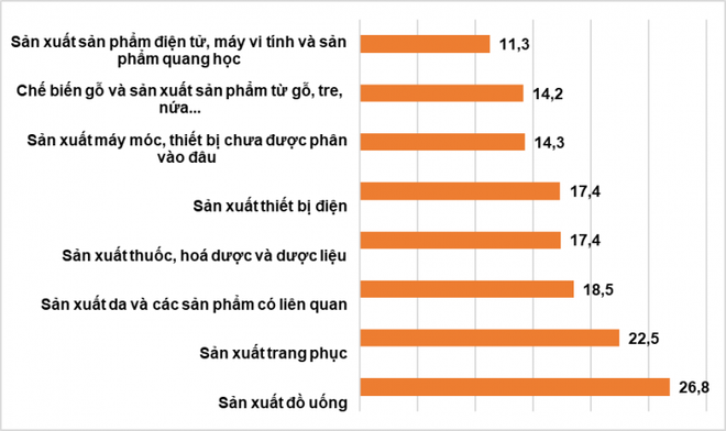 Tăng trưởng kinh tế vĩ mô kỳ vọng vượt các chỉ tiêu của năm ảnh 2