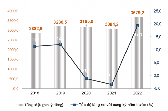 Tăng trưởng kinh tế vĩ mô kỳ vọng vượt các chỉ tiêu của năm ảnh 3