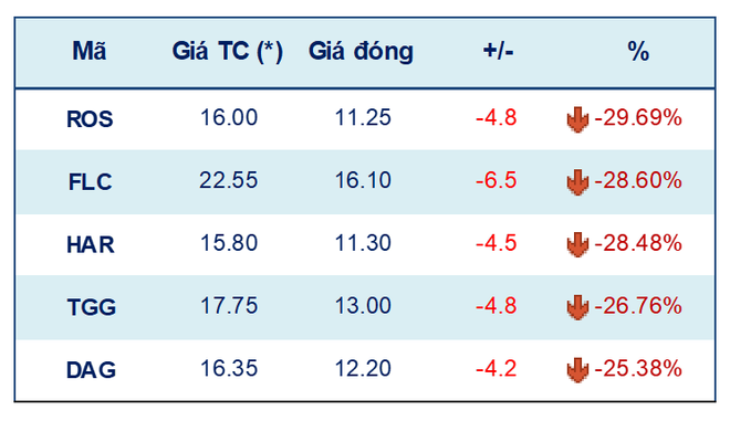 Tuần 17-21/1: Thị trường kỳ vọng hồi phục trước khi nghỉ Tết ảnh 2