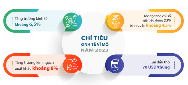 Dự toán chi ngân sách Nhà nước năm 2023 tăng trên 16% so với năm 2022 ảnh 4