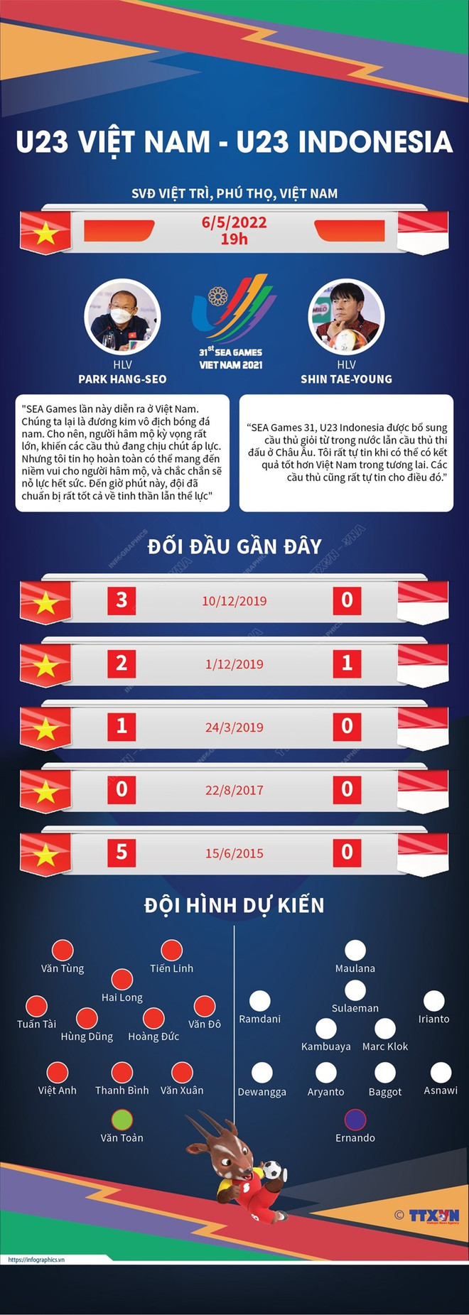 U23 Indonesia 'thiệt quân' ngay trước trận gặp U23 Việt Nam ảnh 2