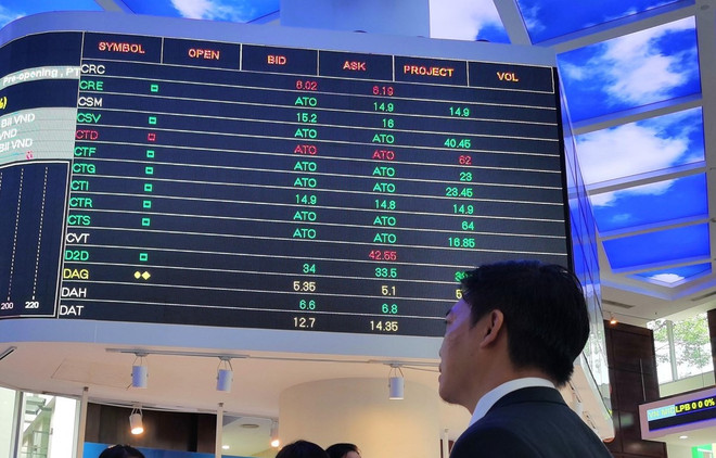 Xu hướng thị trường chứng khoán được hỗ trợ bởi thông tin tích cực ảnh 2