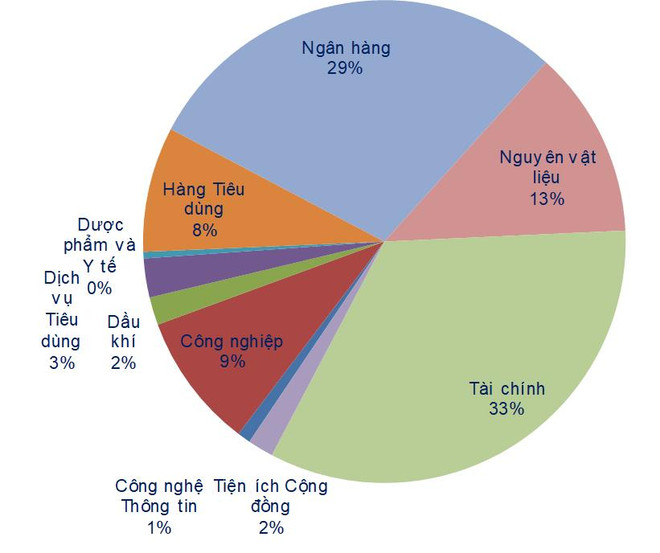 Dưới góc độ kỹ thuật chỉ số VN-IDNEX vẫn trong giai đoạn hồi phục ảnh 1