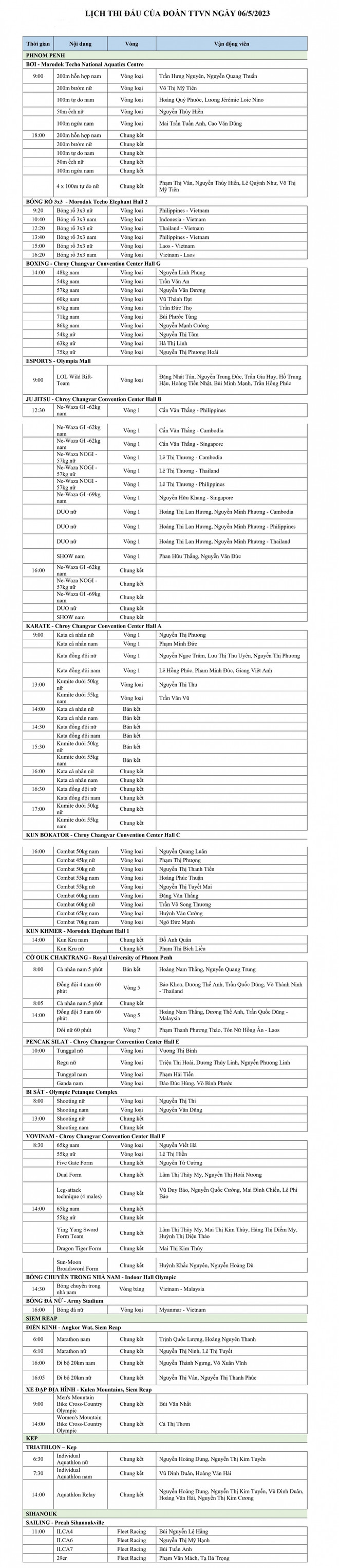 Lịch thi đấu của Đoàn Việt Nam tại SEA Games 32 ngày 6/5 ảnh 2