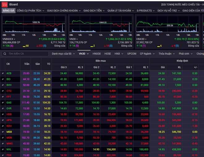Chứng khoán ngày 12/1: Cổ phiếu dầu khí giữ đà tăng của thị trường ảnh 1