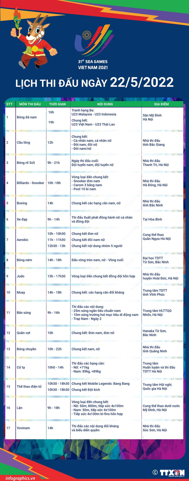 Lịch thi đấu ngày cuối SEA Games 31: Chờ U23 Việt Nam vô địch ảnh 2