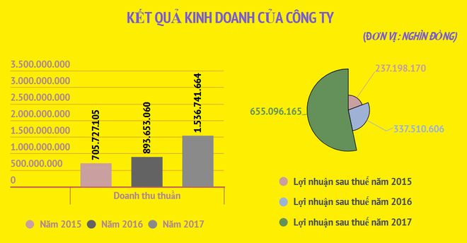 Chứng khoán Bản Việt trả cổ tức tiền mặt và phát hành cổ phiếu tới 45% ảnh 2