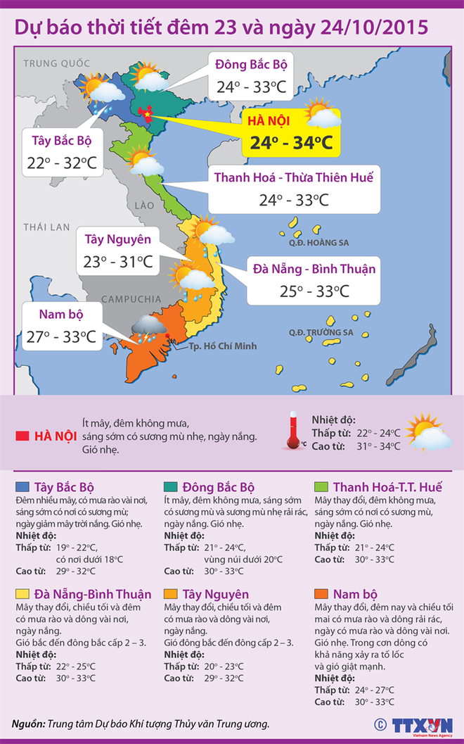 Miền Bắc duy trì thời tiết đẹp, khu vực Nam Bộ đề phòng tố lốc ảnh 2