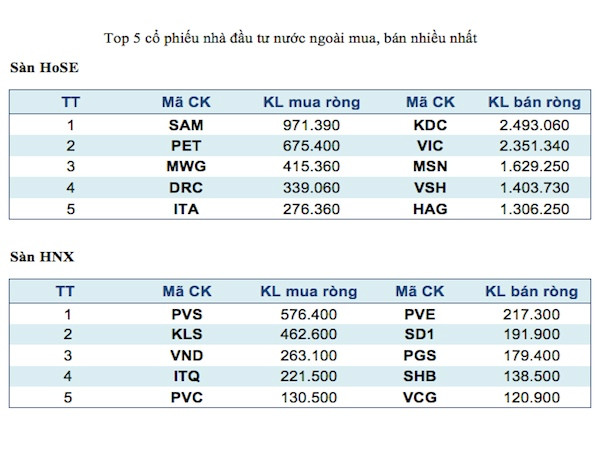 Top 5 mã chứng khoán giao dịch mạnh nhất trong tuần ảnh 3