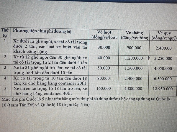 Xin điều chỉnh tăng mức thu phí đường bộ tuyến Quốc lộ 5 ảnh 2