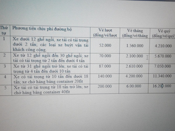 Xin điều chỉnh tăng mức thu phí đường bộ tuyến Quốc lộ 5 ảnh 3