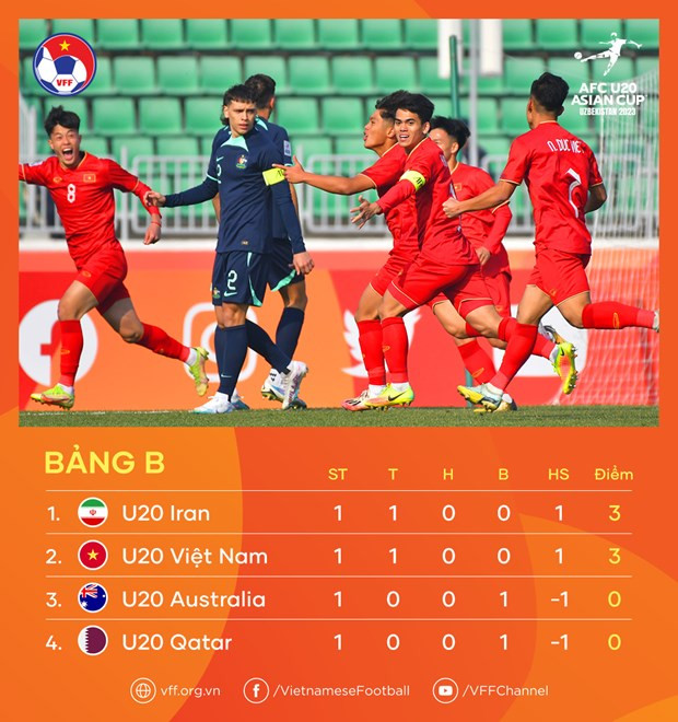 Lịch trực tiếp U20 châu Á: Việt Nam quyết thắng để vào tứ kết ảnh 2