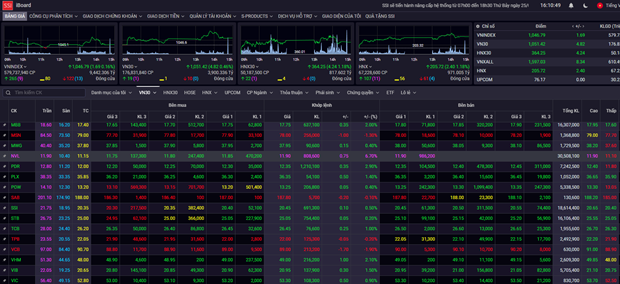 Những “cú hích” giúp cổ phiếu bất động sản, chứng khoán hồi phục ảnh 2