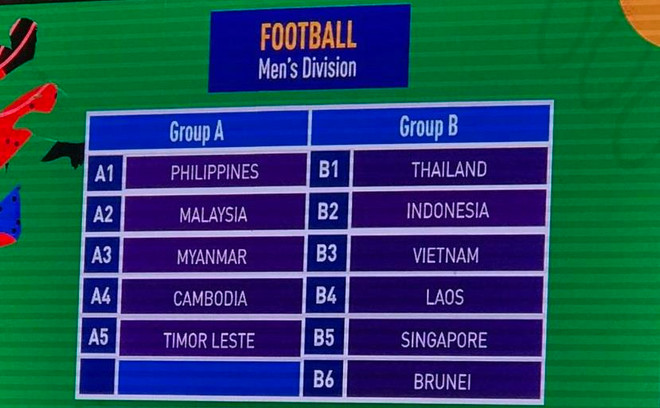 U22 Việt Nam cùng bảng với Thái Lan, Indonesia tại SEA Games 30 ảnh 1