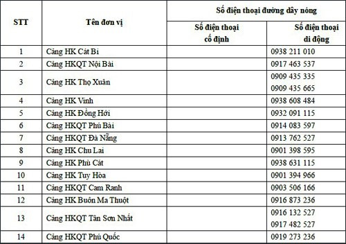 Cung cấp đường dây nóng của các Hãng hàng không Việt Nam ảnh 3