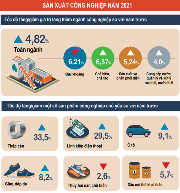 Sản xuất công nghiệp khởi sắc sau khi thích ứng an toàn với COVID-19 ảnh 2