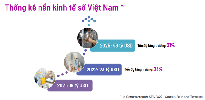 Nâng cao trách nhiệm của các nền tảng số trong phát triển bền vững ảnh 2