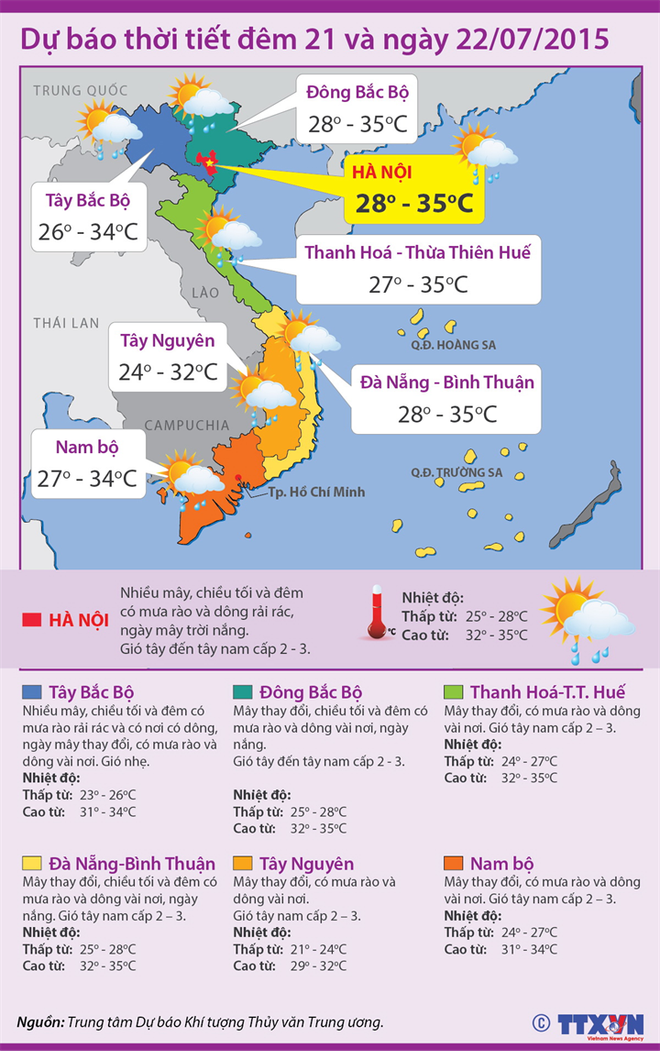 Bắc Bộ oi nóng do độ ẩm tăng cao, Hà Nội chiều tối có mưa ảnh 2