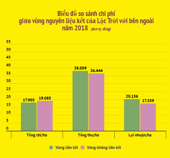 Những ‘nút thắt’ khiến nông nghiệp Việt chưa thể cất cánh ảnh 3