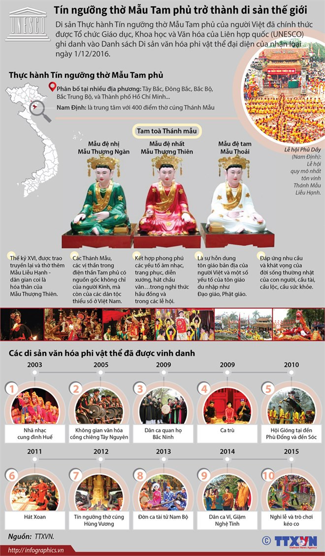 Festival Thực hành tín ngưỡng thờ Mẫu Thượng ngàn đầu tiên ảnh 2