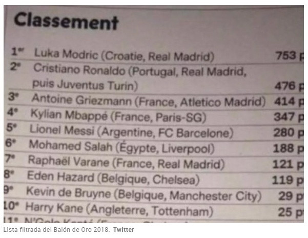 Rò rỉ kết quả bầu chọn Quả bóng Vàng: Lewandowski chiến thắng? ảnh 3