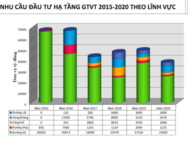 Vốn đầu tư giao thông gặp khó vì lợi nhuận chưa được thỏa mãn ảnh 2