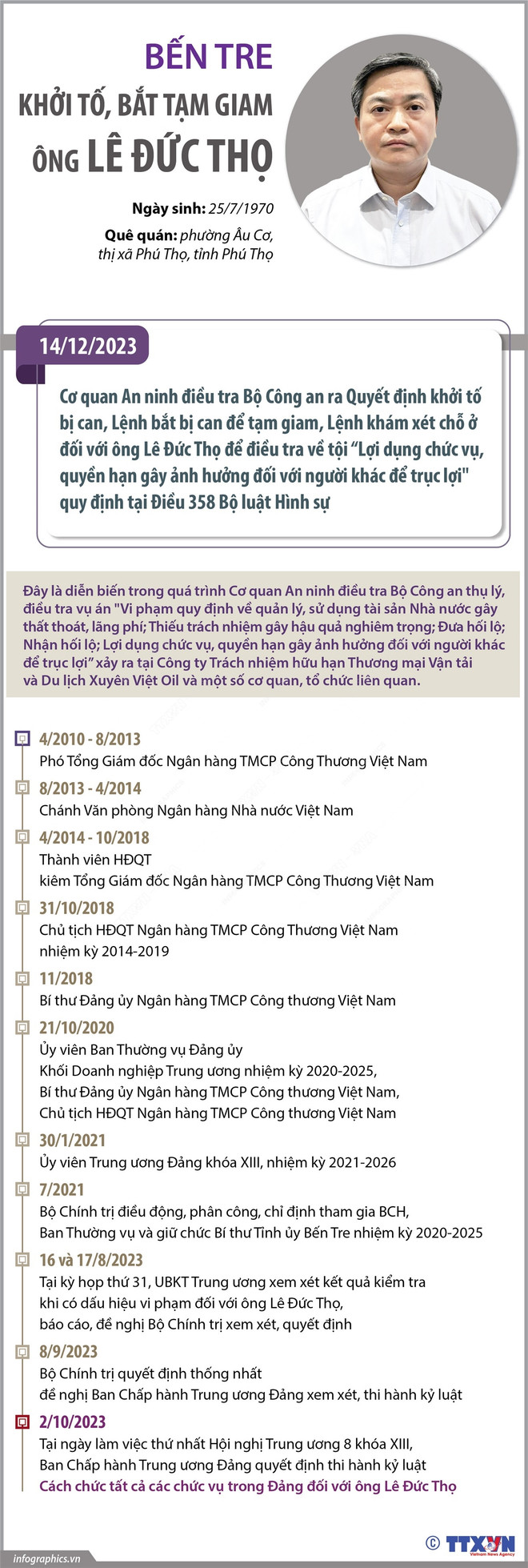 vna-potal-ben-tre-khoi-to-bat-tam-giam-ong-le-duc-tho-7130187-7703.jpeg