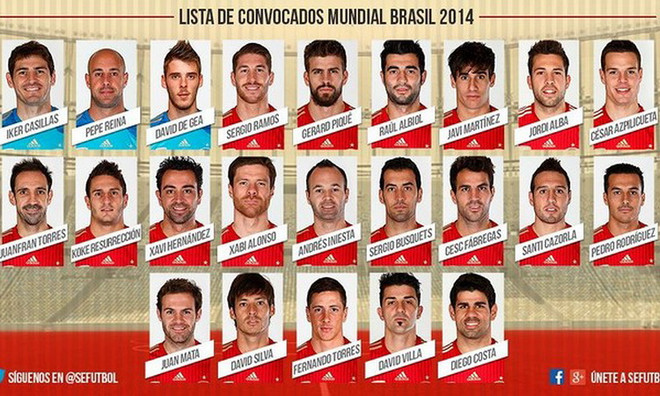 Dù trắng tay, Barcelona vẫn được Del Bosque tin tưởng ảnh 1